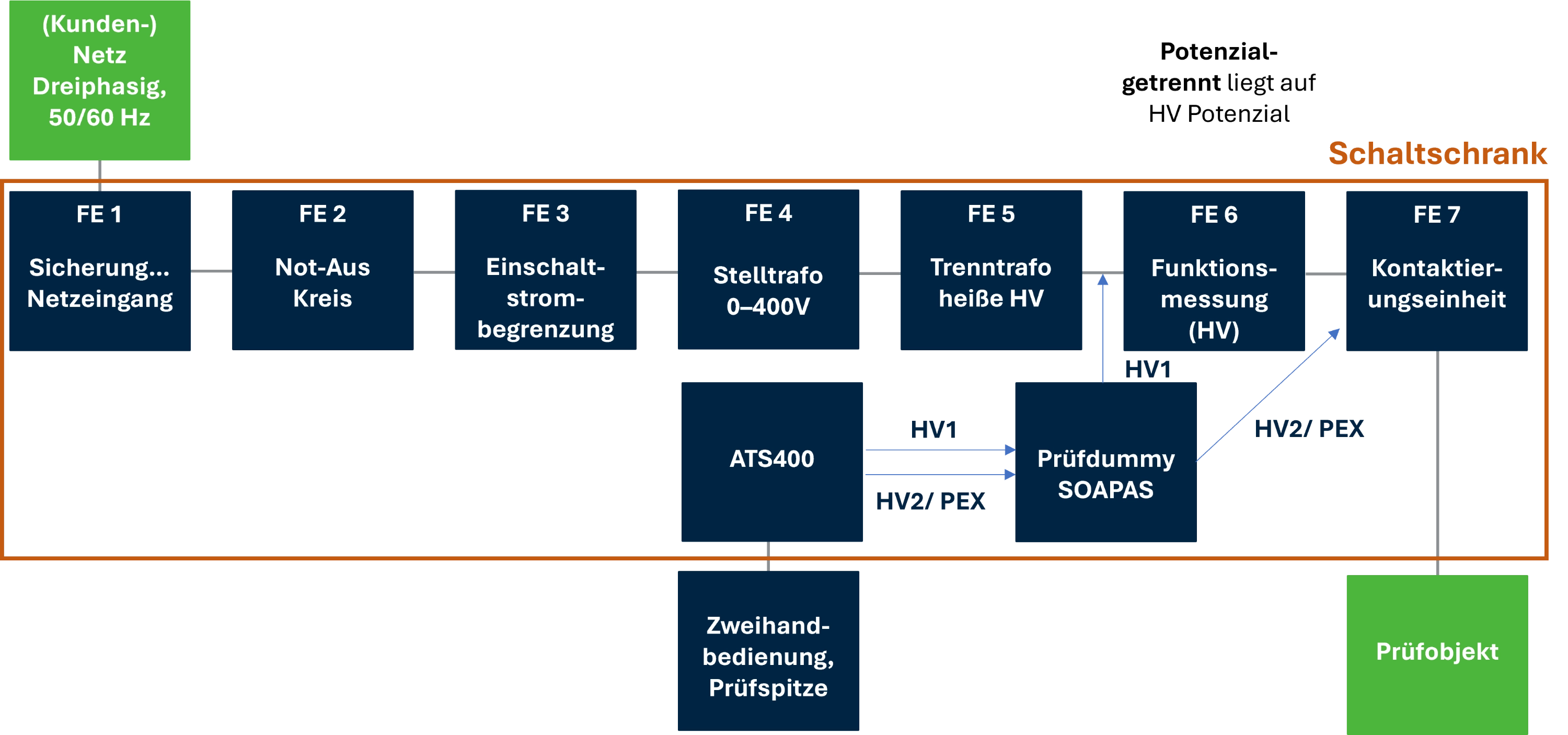 Überblick Funktionseinheiten