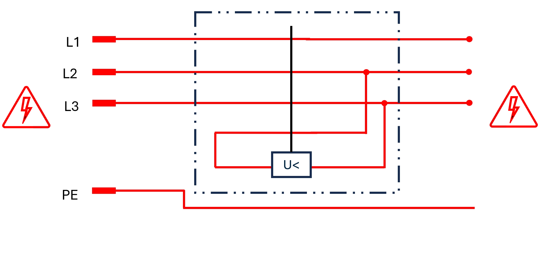 Schema heiße HV-Prüfung