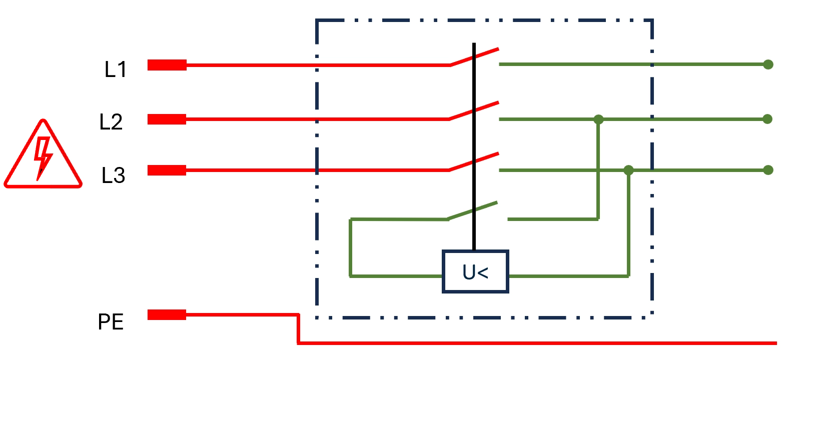 Schema kalte HV-Prüfung