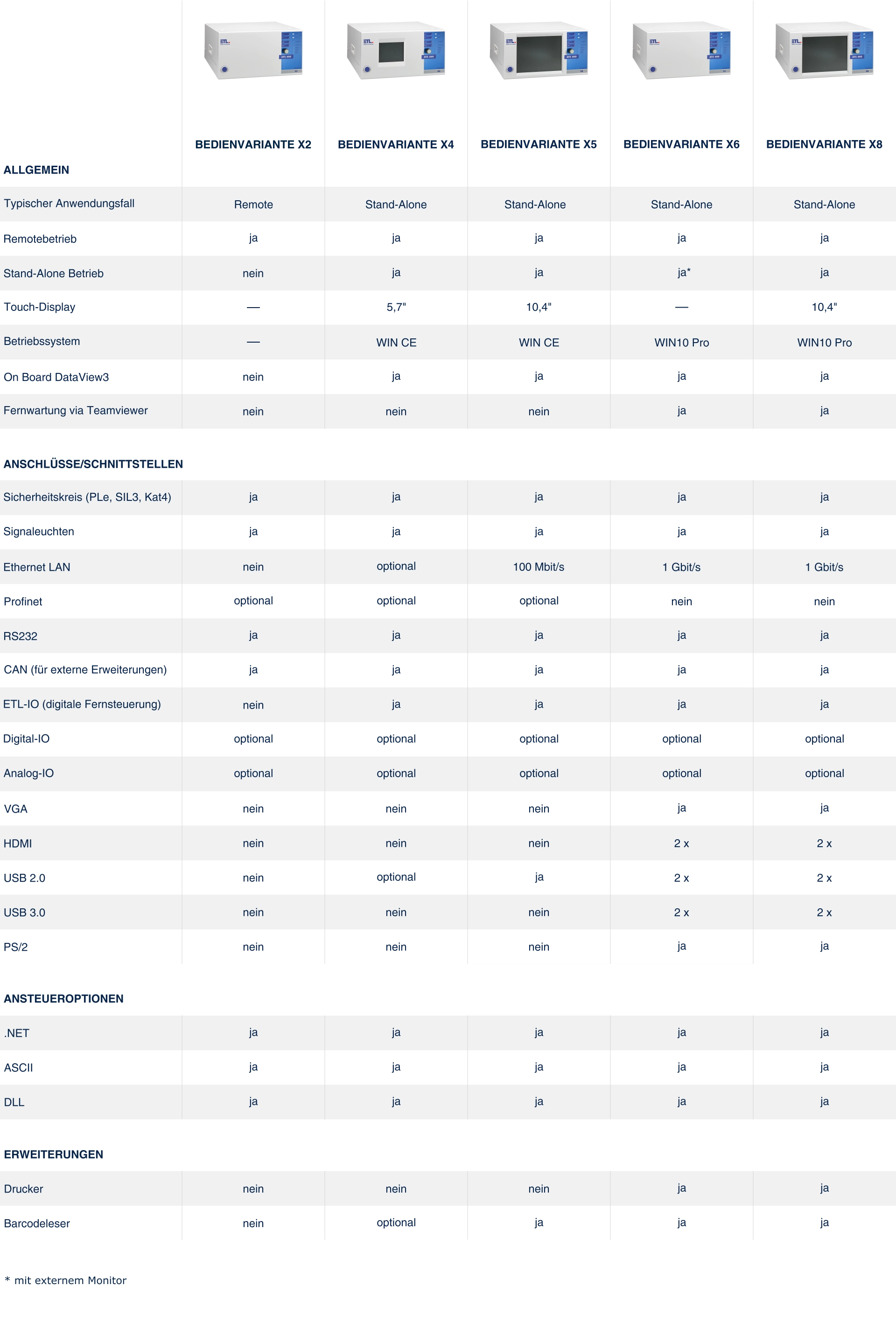 etl-prueftechnik_bedienvarianten_und_schnittstellen_serie400_ats400